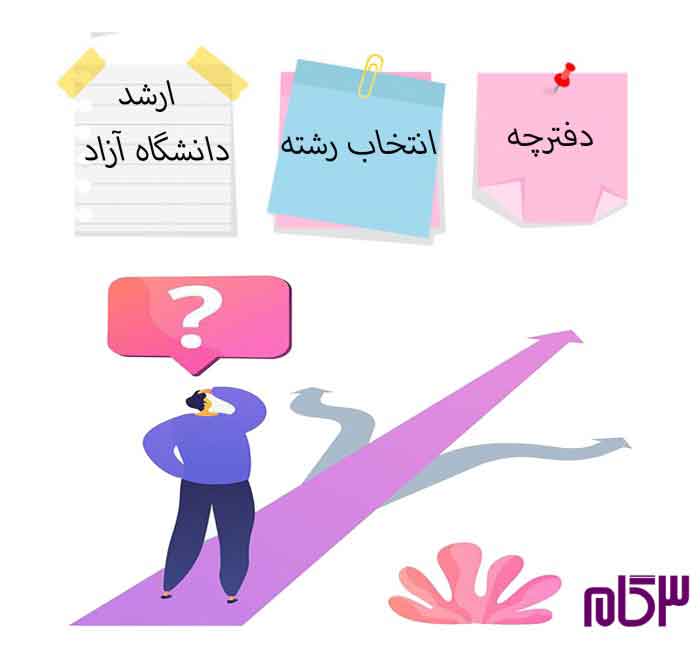 دفترچه انتخاب رشته ارشد دانشگاه آزاد 1405 | دانلود و نکات مهم